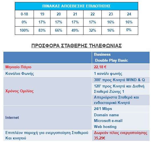 PROSFORA STATHERIS THLEFONIAS