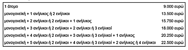 PINAKAS-OFELEIMENON-DEH.png